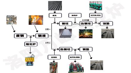 中頻爐，感應爐的安裝順序9步法（洛陽(yáng)萬(wàn)峰工業(yè)爐）